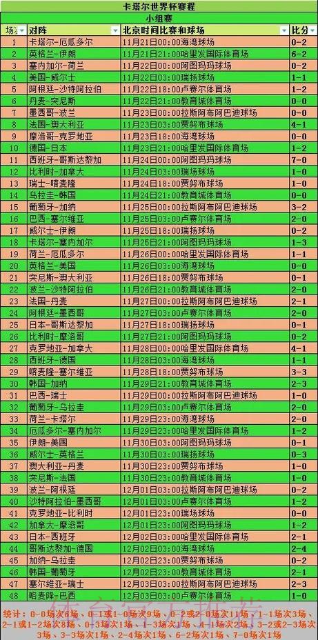 2020世界杯预选赛精彩回顾与战况分析